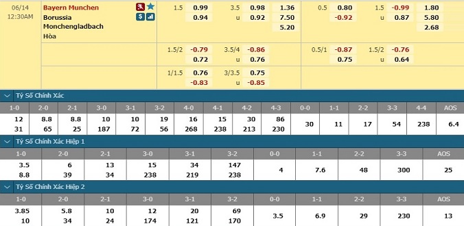 nhan-dinh-soi-keo-bong-da-bayern-munich-vs-gladbach-hom-nay-23h30-ngay-13-6-3