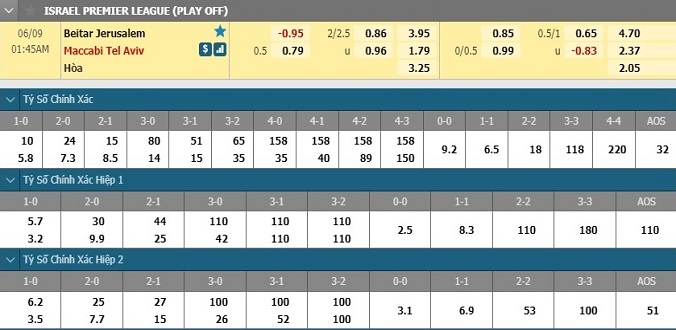 nhan-dinh-soi-keo-bong-da-beitar-jerusalem-vs-maccabi-tel-aviv-hom-nay-00h45-ngay-9-6-3