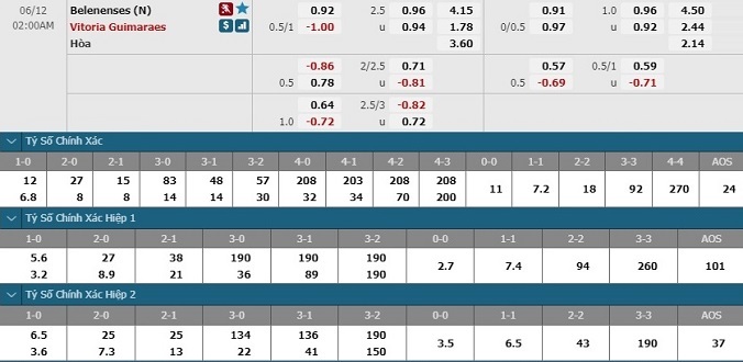 nhan-dinh-soi-keo-bong-da-belenenses-vs-guimaraes-hom-nay-01h00-ngay-12-6-3