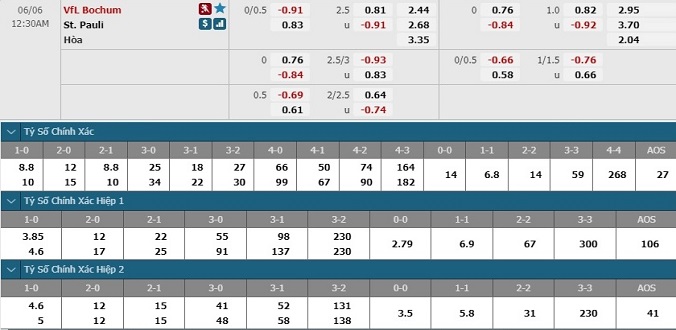 nhan-dinh-soi-keo-bong-da-bochum-vs-st-pauli-hom-nay-23h30-ngay-5-6-3