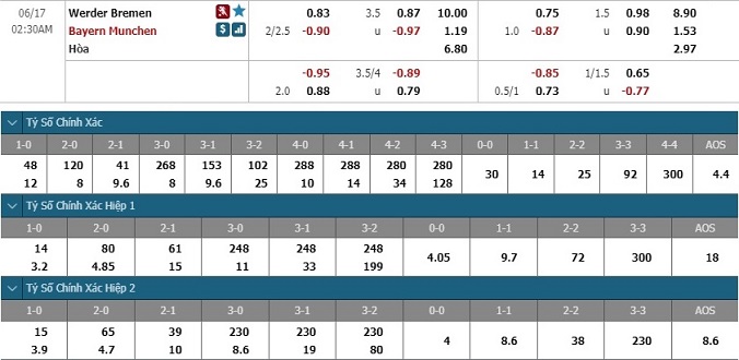 nhan-dinh-soi-keo-bong-da-bremen-vs-bayern-munich-hom-nay-01h30-ngay-17-6-3
