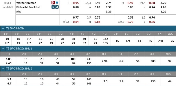 nhan-dinh-soi-keo-bong-da-bremen-vs-frankfurt-hom-nay-01h30-ngay-4-6-3