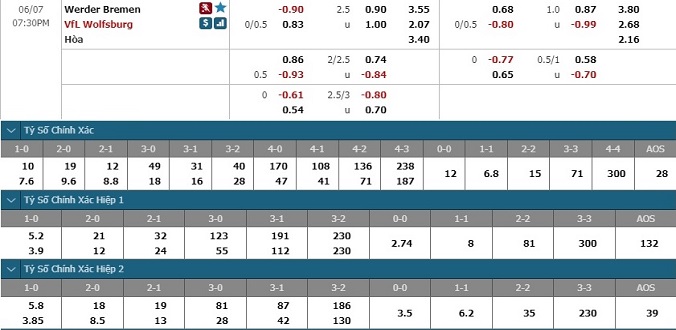 nhan-dinh-soi-keo-bong-da-bremen-vs-wolfsburg-hom-nay-18h30-ngay-7-6-3