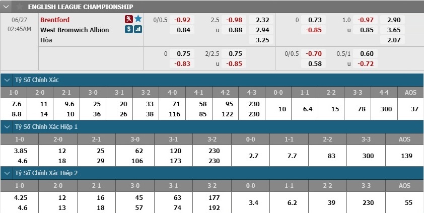 nhan-dinh-soi-keo-bong-da-brentford-vs-west-brom-hom-nay-01h45-ngay-27-6-3