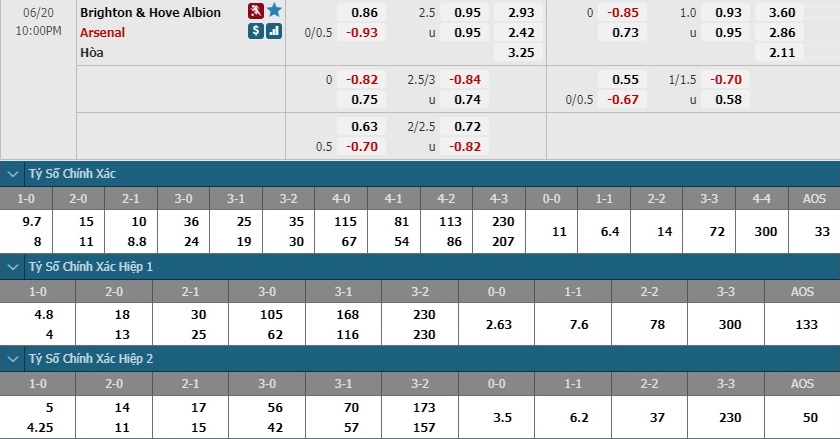 nhan-dinh-soi-keo-bong-da-brighton-vs-arsenal-hom-nay-21h00-ngay-20-6-3