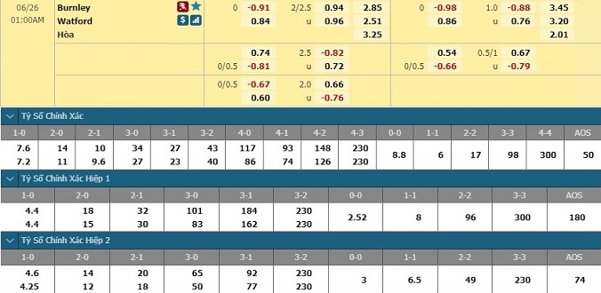 nhan-dinh-soi-keo-bong-da-burnley-vs-watford-hom-nay-00h00-ngay-26-6-3