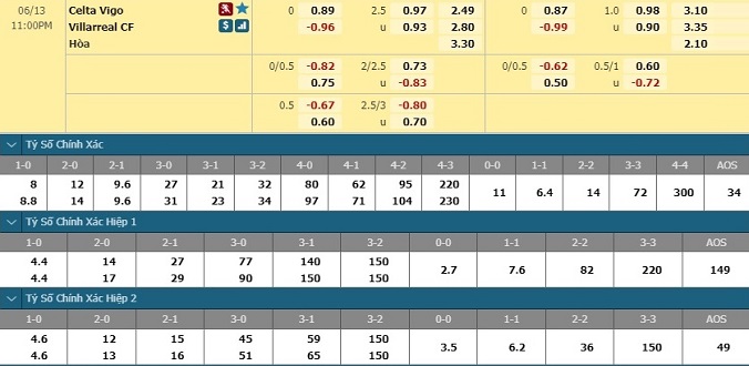nhan-dinh-soi-keo-bong-da-celta-vigo-vs-villarreal-hom-nay-22h00-ngay-13-6-3