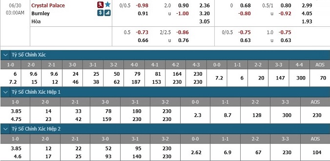 nhan-dinh-soi-keo-bong-da-crystal-palace-vs-burnley-hom-nay-02h00-ngay-30-6-3