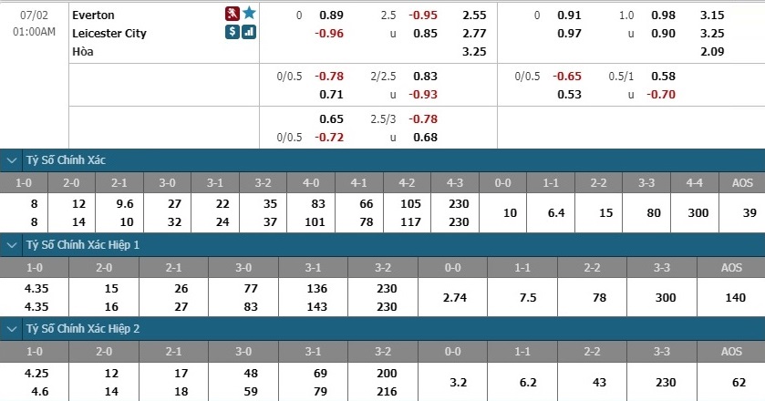 nhan-dinh-soi-keo-bong-da-everton-vs-leicester-hom-nay-00h00-ngay-2-7-3