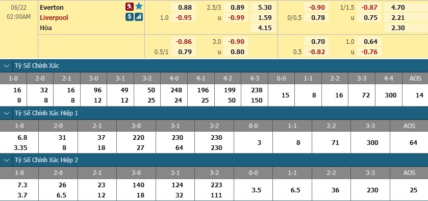 nhan-dinh-soi-keo-bong-da-everton-vs-liverpool-hom-nay-01h00-ngay-22-6-3
