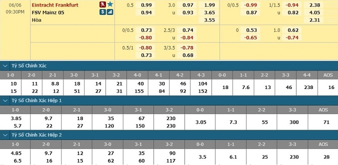 nhan-dinh-soi-keo-bong-da-frankfurt-vs-mainz-05-hom-nay-20h30-ngay-6-6-3