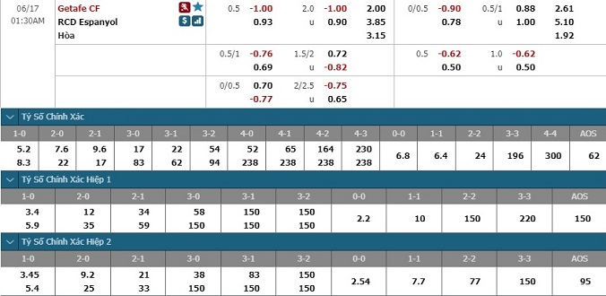 nhan-dinh-soi-keo-bong-da-getafe-vs-espanyol-hom-nay-00h30-ngay-17-6-3