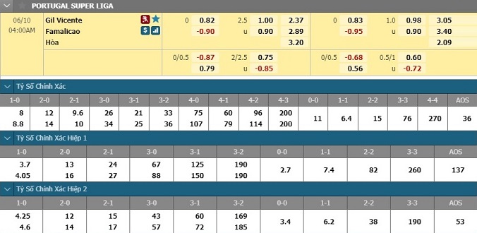 nhan-dinh-soi-keo-bong-da-gil-vicente-vs-famalicao-hom-nay-03h00-ngay-10-6-3