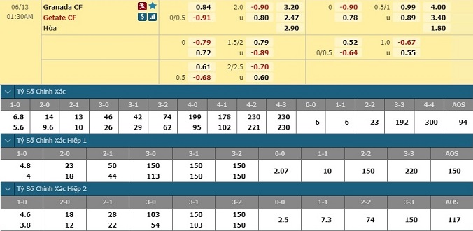 nhan-dinh-soi-keo-bong-da-granada-vs-getafe-hom-nay-00h30-ngay-13-6-3