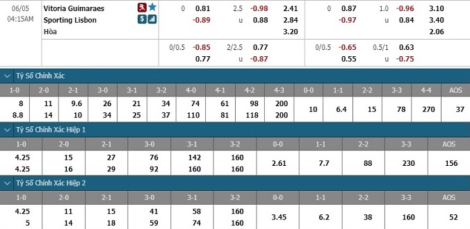 nhan-dinh-soi-keo-bong-da-guimaraes-vs-sporting-lisbon-hom-nay-03h15-ngay-5-6-3