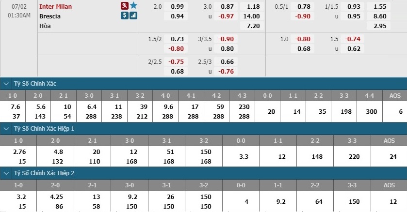 nhan-dinh-soi-keo-bong-da-inter-milan-vs-brescia-hom-nay-00h30-ngay-2-7-3