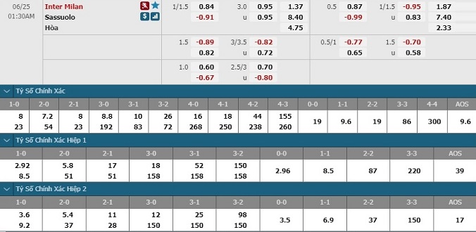 nhan-dinh-soi-keo-bong-da-inter-milan-vs-sassuolo-hom-nay-00h30-ngay-25-6-3