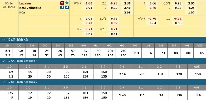 nhan-dinh-soi-keo-bong-da-leganes-vs-valladolid-hom-nay-00h30-ngay-14-6-3