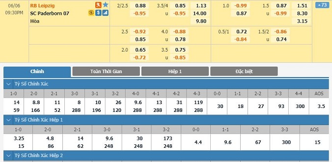 nhan-dinh-soi-keo-bong-da-leipzig-vs-paderborn-hom-nay-20h30-ngay-06-06-2