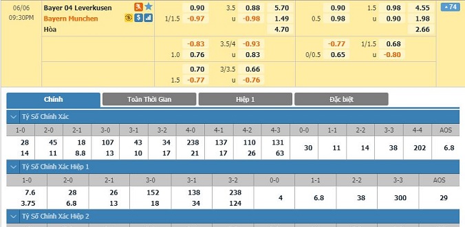 nhan-dinh-soi-keo-bong-da-leverkusen-vs-bayern-munich-hom-nay-20h30-ngay-06-06-2