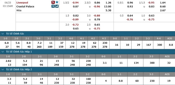 nhan-dinh-soi-keo-bong-da-liverpool-vs-crystal-palace-hom-nay-02h15-ngay-25-6-3