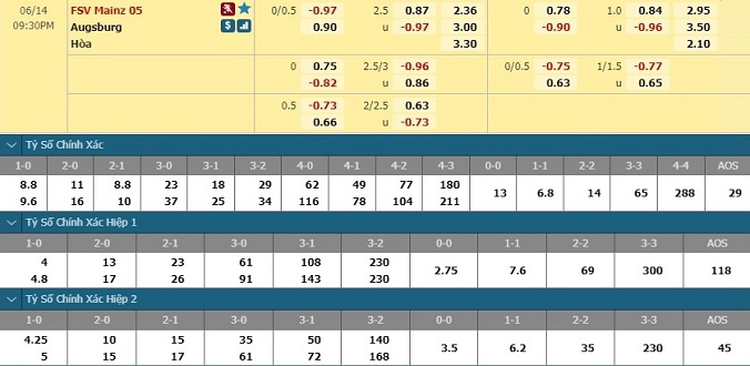 nhan-dinh-soi-keo-bong-da-mainz-05-vs-augsburg-hom-nay-20h30-ngay-14-6-3