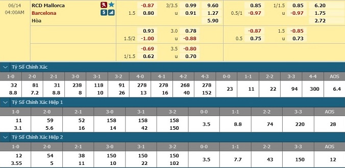 nhan-dinh-soi-keo-bong-da-mallorca-vs-barcelona-hom-nay-03h00-ngay-14-6-32