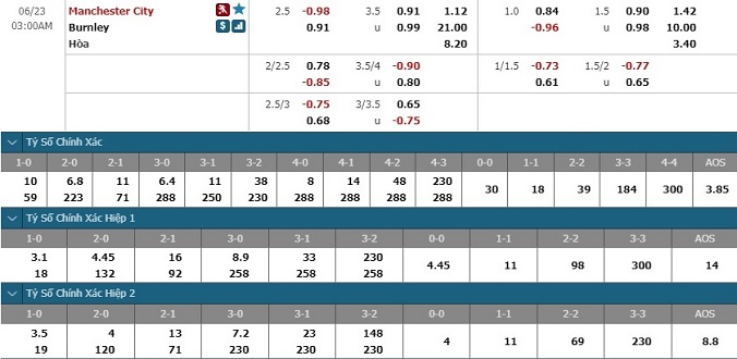 nhan-dinh-soi-keo-bong-da-man-city-vs-burnley-hom-nay-02h00-ngay-23-6-3