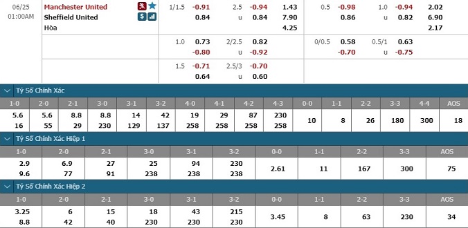 nhan-dinh-soi-keo-bong-da-man-united-vs-sheffield-united-hom-nay-00h00-ngay-25-6-3