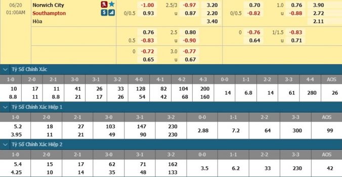 nhan-dinh-soi-keo-bong-da-norwich-vs-southampton-hom-nay-00h00-ngay-20-6-3