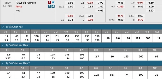 nhan-dinh-soi-keo-bong-da-pacos-ferreira-vs-porto-hom-nay-03h15-ngay-30-6-3