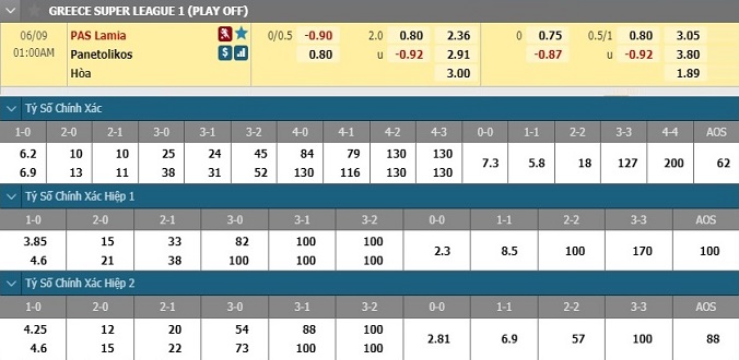 nhan-dinh-soi-keo-bong-da-pas-lamia-vs-panetolikos-hom-nay-00h00-ngay-9-6-3