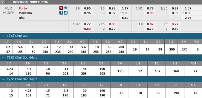 nhan-dinh-soi-keo-bong-da-porto-vs-maritimo-hom-nay-03h30-ngay-11-6-3