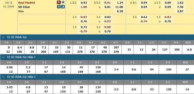 nhan-dinh-soi-keo-bong-da-real-madrid-vs-eibar-hom-nay-00h30-ngay-15-6-3