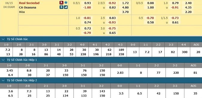 nhan-dinh-soi-keo-bong-da-sociedad-vs-osasuna-hom-nay-03h00-ngay-15-6-3