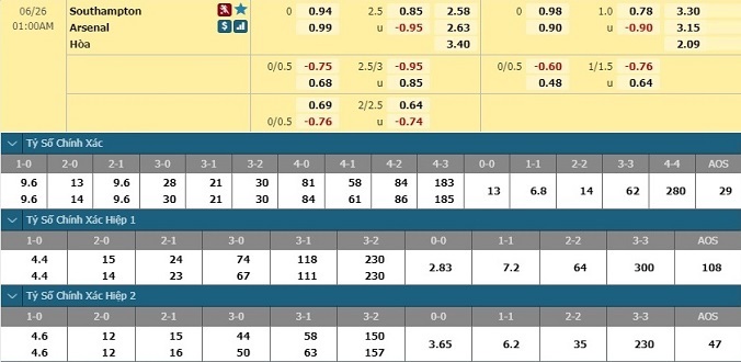 nhan-dinh-soi-keo-bong-da-southampton-vs-arsenal-hom-nay-00h00-ngay-26-6-3