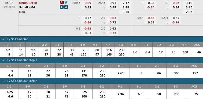 nhan-dinh-soi-keo-bong-da-union-berlin-vs-schalke-04-hom-nay-20h30-ngay-7-6-3