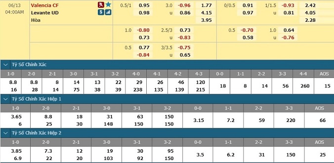 nhan-dinh-soi-keo-bong-da-valencia-vs-levante-hom-nay-03h00-ngay-13-6-3