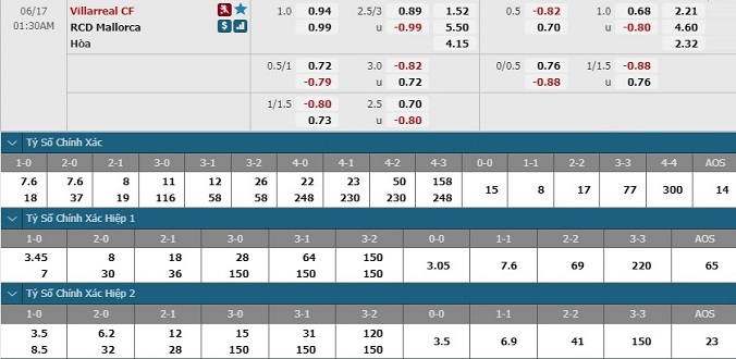 nhan-dinh-soi-keo-bong-da-villarreal-vs-mallorca-hom-nay-00h30-ngay-17-6-3