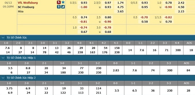 nhan-dinh-soi-keo-bong-da-wolfsburg-vs-freiburg-hom-nay-20h30-ngay-13-6-3