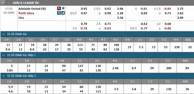 nhan-dinh-soi-keo-bong-da-adelaide-united-vs-perth-glory-hom-nay-16h30-ngay-30-7-3