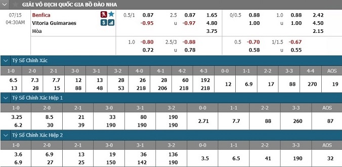 nhan-dinh-soi-keo-bong-da-benfica-vs-guimaraes-hom-nay-03h30-ngay-15-7-3