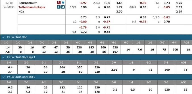 nhan-dinh-soi-keo-bong-da-bournemouth-vs-tottenham-hom-nay-00h00-ngay-10-7-3