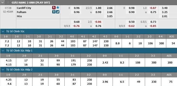 nhan-dinh-soi-keo-bong-da-cardiff-vs-fulham-hom-nay-01h45-ngay-28-7-3