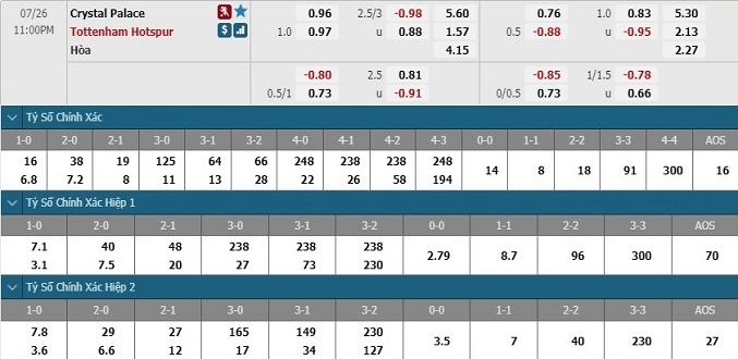 nhan-dinh-soi-keo-bong-da-crystal-palace-vs-tottenham-hom-nay-22h00-ngay-26-7-3