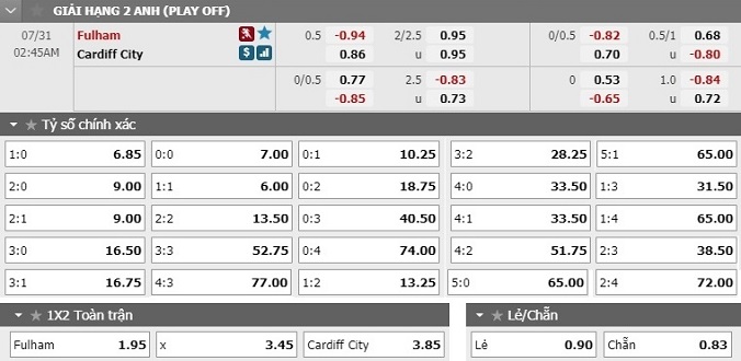 nhan-dinh-soi-keo-bong-da-fulham-vs-cardiff-hom-nay-01h45-ngay-31-7-3