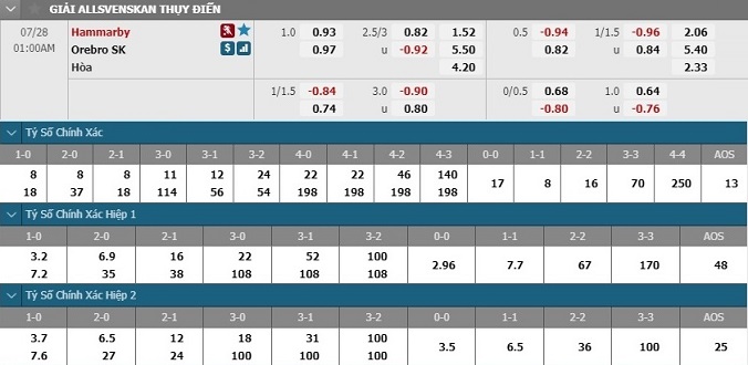 nhan-dinh-soi-keo-bong-da-hammarby-vs-orebro-hom-nay-00h00-ngay-28-7-3
