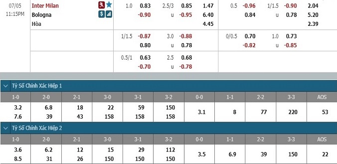 nhan-dinh-soi-keo-bong-da-inter-milan-vs-bologna-hom-nay-22h15-ngay-5-7-3