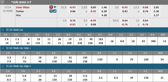 nhan-dinh-soi-keo-bong-da-inter-milan-vs-torino-hom-nay-02h45-ngay-14-7-3
