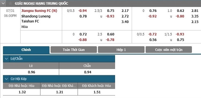 nhan-dinh-soi-keo-bong-da-jiangsu-suning-vs-shandong-luneng-hom-nay-17h00-ngay-31-7-3
